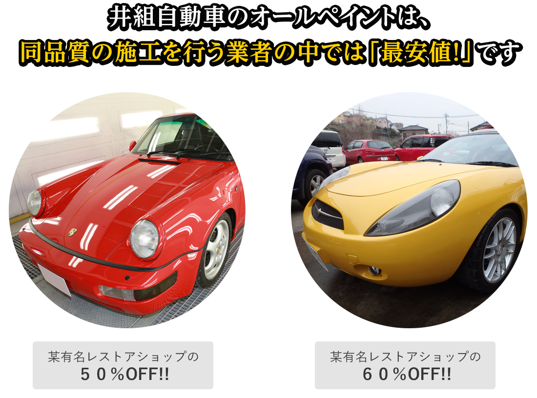 井組自動車のオールペイントは、同品質の施工を行う業者の中では「最安値！」です