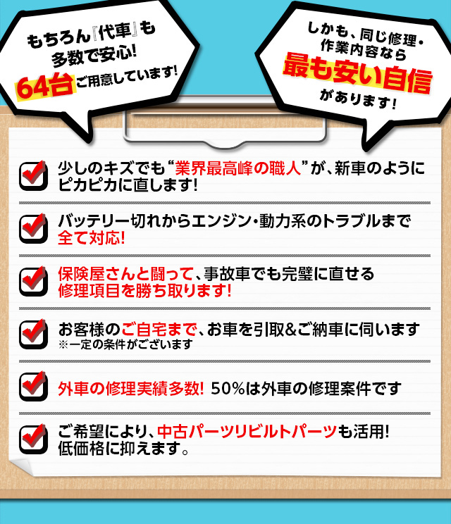 少しのキズでも業界最高峰の職人が、新車のようにピカピカに直します！　バッテリー切れからエンジン・動力系のトラブルまで全て対応！　保険屋さんと闘って、事故車でも完璧に直せる修理項目を勝ち取ります！　お客様のご自宅まで、お車を引取＆ご納車に伺います※一定の条件がございます　外車の修理実績多数！50％は外車の修理案件です　ご希望により、中古パーツリビルトパーツも活用！低価格に抑えます。