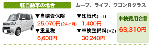 国産車軽自動車の場合