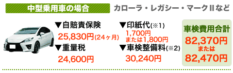 国産車中型乗用車の場合