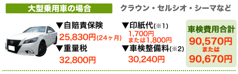 国産車大型乗用車の場合