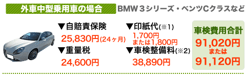 外車中型乗用車の場合